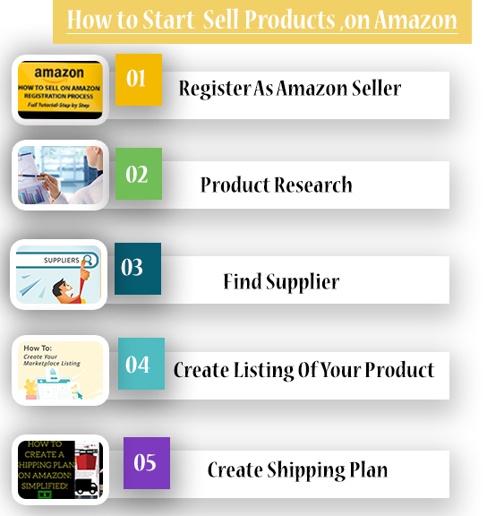 How To Sell Products On Amazon Full Guide For Beginners